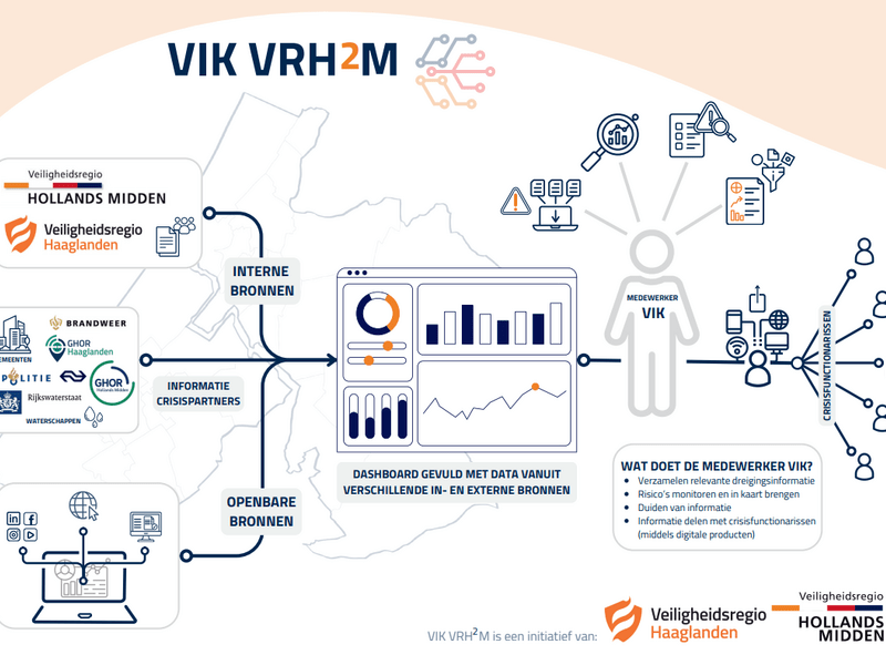 VIK_VRH2M uitlegplaat